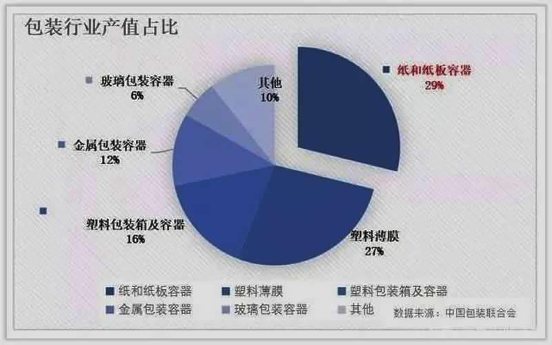 原紙暴漲太難承受，包裝龍頭毛利下滑股價下挫